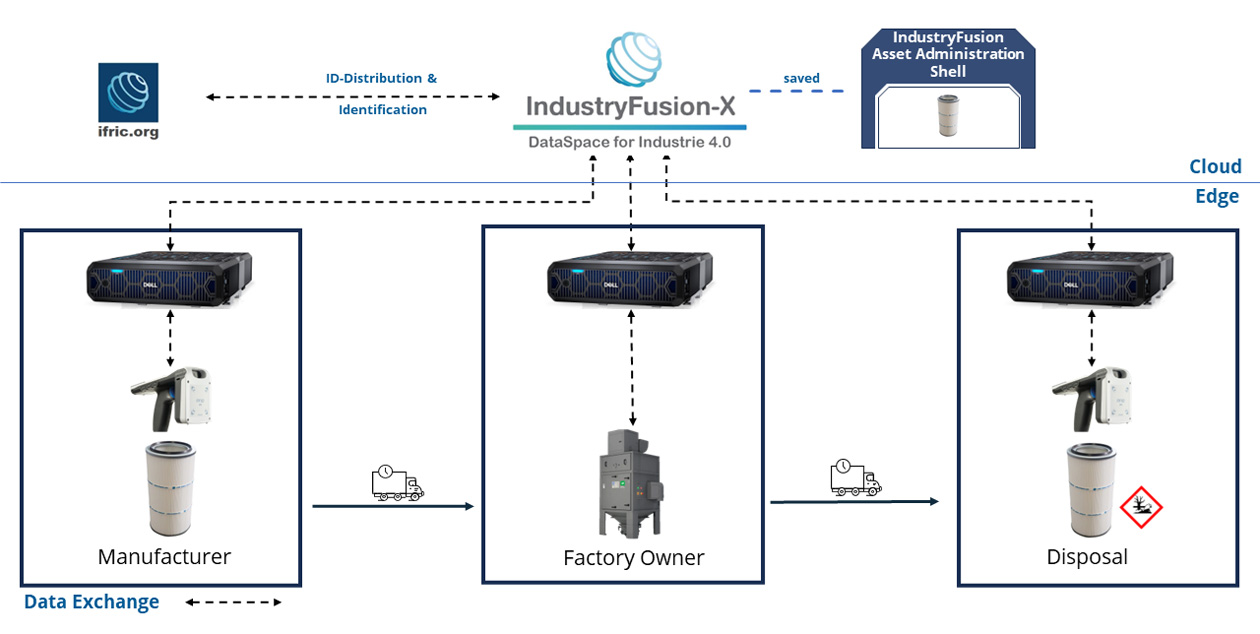 Smarte Filterpatrone